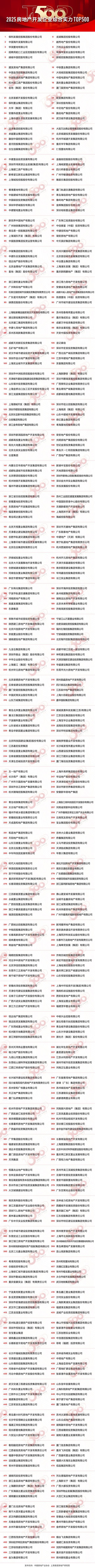 里198售楼处发布 ㊣天潼里198出品AG真人澳门百家家乐！豪宅聚焦 @天潼(图4)