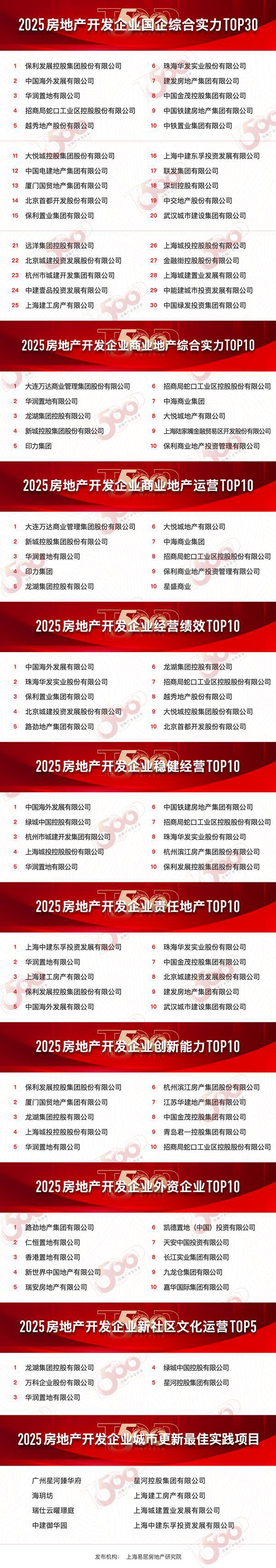 里198售楼处发布 ㊣天潼里198出品AG真人澳门百家家乐！豪宅聚焦 @天潼(图6)