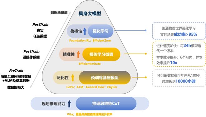 融资！机器人Moz1卷入办公室全力冲刺万亿赛道AG真人百家家乐APP具身智能猛将再狂揽近6亿(图11)