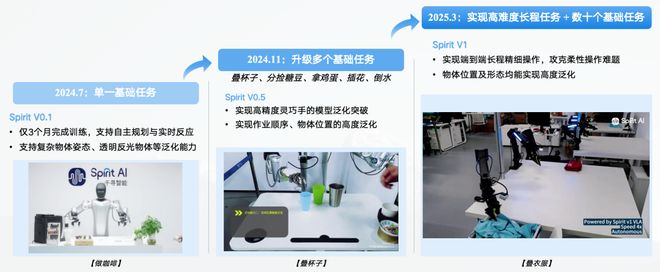 融资！机器人Moz1卷入办公室全力冲刺万亿赛道AG真人百家家乐APP具身智能猛将再狂揽近6亿(图5)