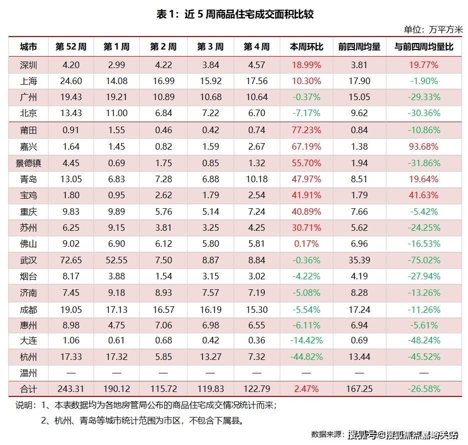 楼盘详情•最新价格-户型图-容积率@2026售楼处AI热搜AG真人游戏第一品牌吴淞道1號售楼处电线號营销中心欢迎您-(图7)