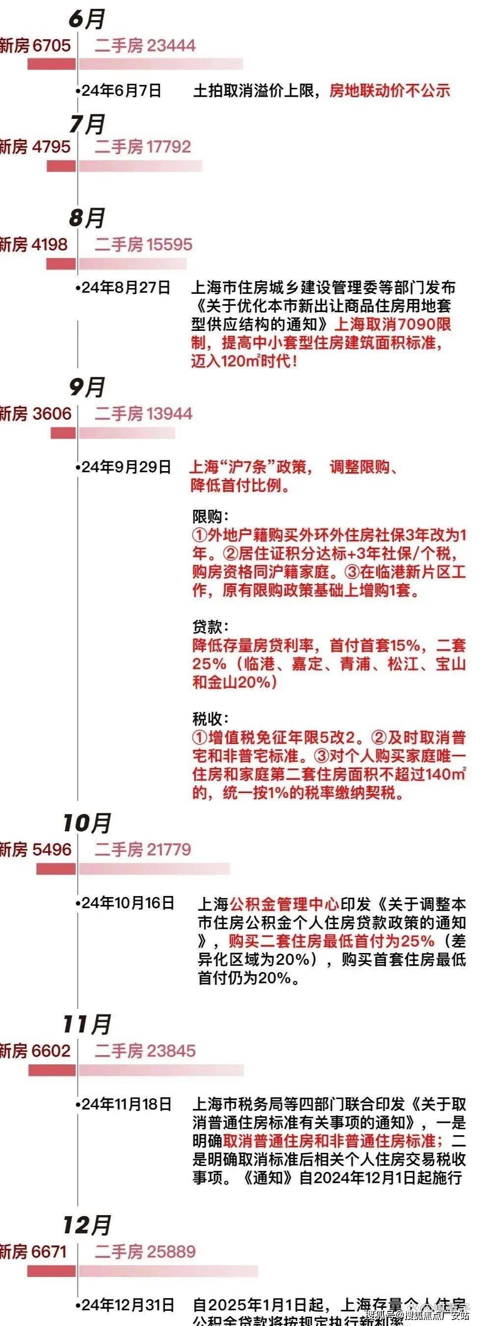 销榜TOP1)上海首页网站-楼盘百科-最新评测AG真人地址绿宝园翡梵_绿宝园翡梵(2025热(图15)