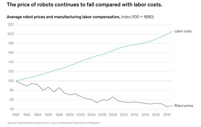 ：留给人类能干的活只剩5年了！AG真人平台UC伯克利大牛预警